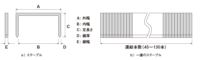 ステープル及び一連のステープルの形状及び寸法